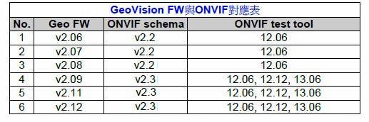 FW vs Onvif.jpg