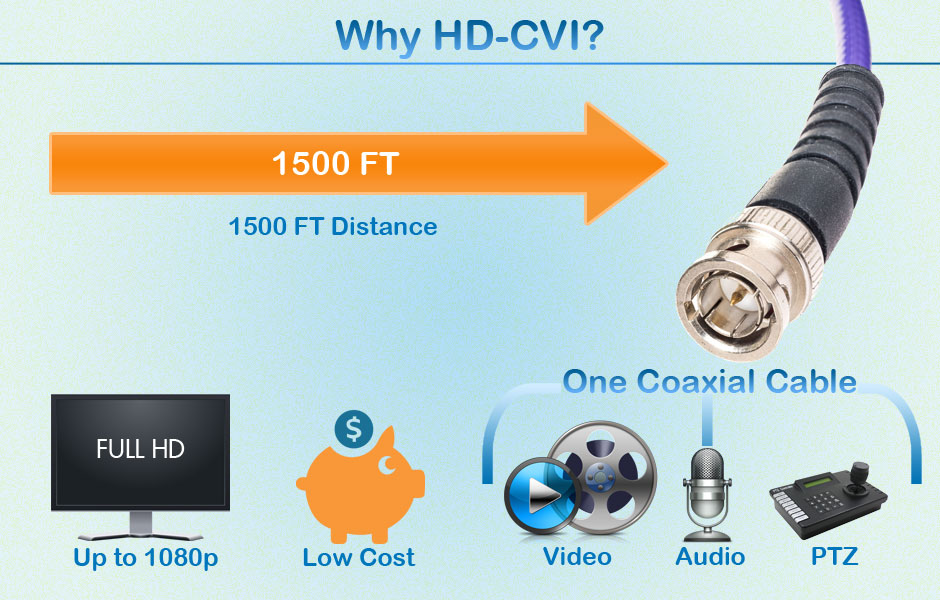 Why HD-AVS?