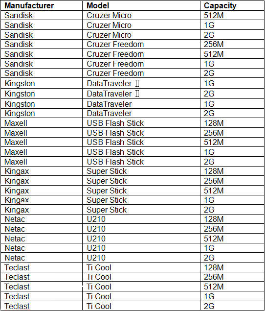 USB Drive Compatibility