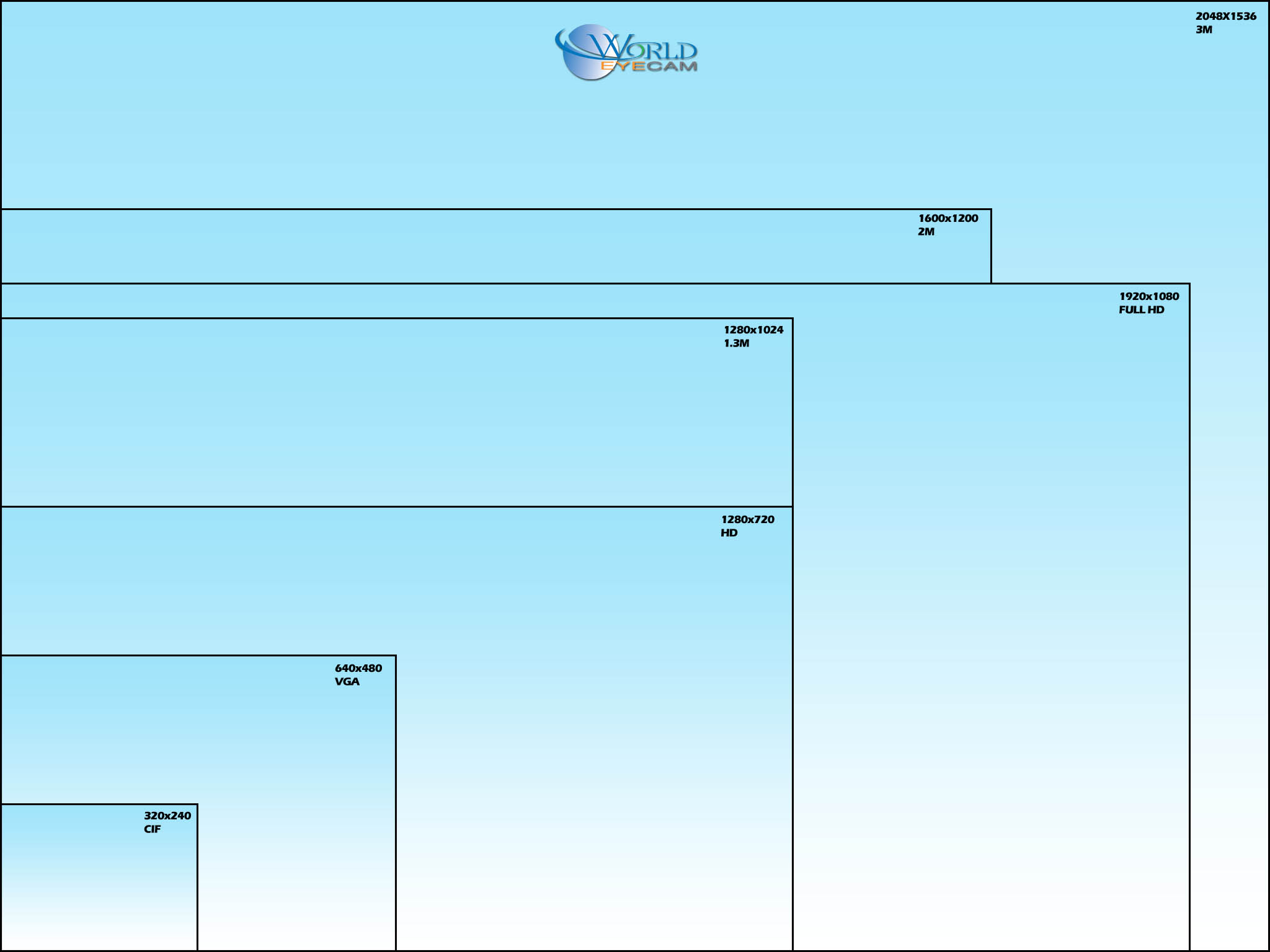 Hd Resolution Size Chart