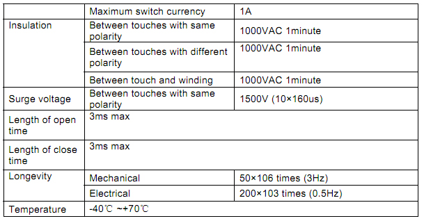 concord 4 user manual