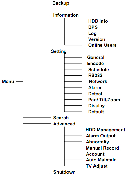 ds operators manual