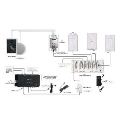 AB-902 Channel Vision ABUS Whole House Audio Distribution System