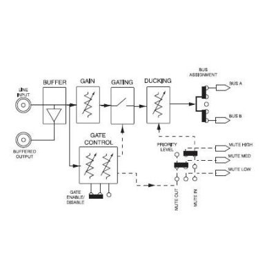 Bogen Communications BRG1R Bridging Input Module