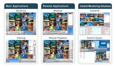 Geovision GV-MP2 MPEG2 Hardware Compression Board