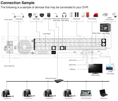 32Ch IMaxCamPro Platinum DVR System 