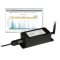 AW5800-SPEC 5.8 GHz Site Survey Spectrum Analyzer