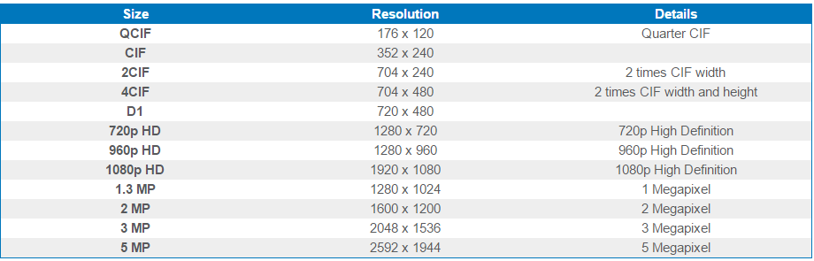 Megapixel Camera Resolution Chart