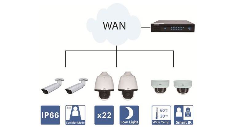 uniview-ip-cameras-in-romania2