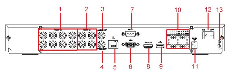 HCVR5204A HCVR5208A HCVR7204A Series Back Panel.jpg