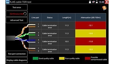 SecuriTEST IP CCTV Tester 12 wiremap 400