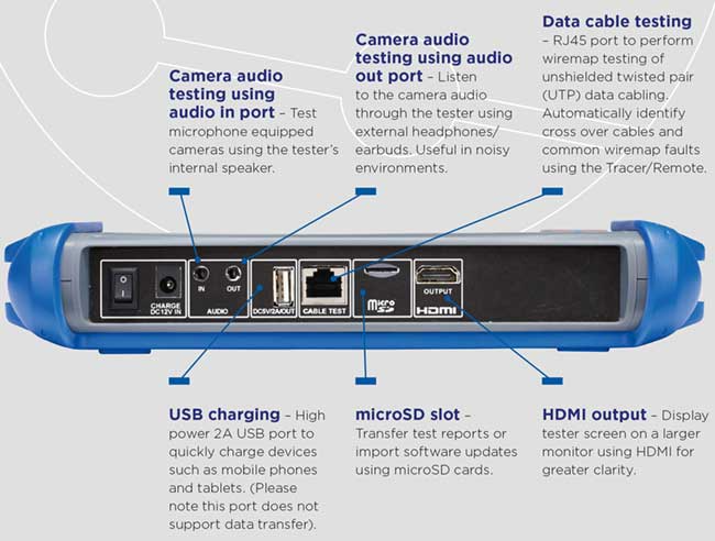 SecuriTEST IP CCTV Tester 15 sideview annotated2 en
