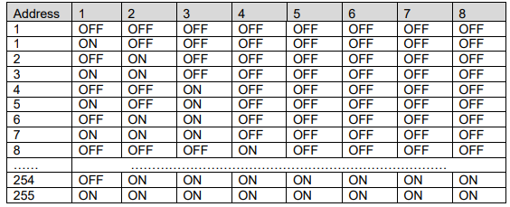 Address Settings