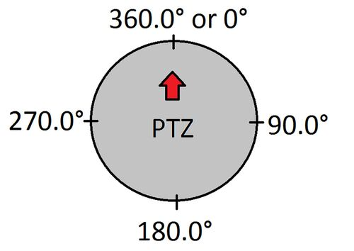 Ptzgoto001.jpg