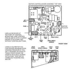 PREMIUM WIRELESS ACTIVATOR ACCO ELEC