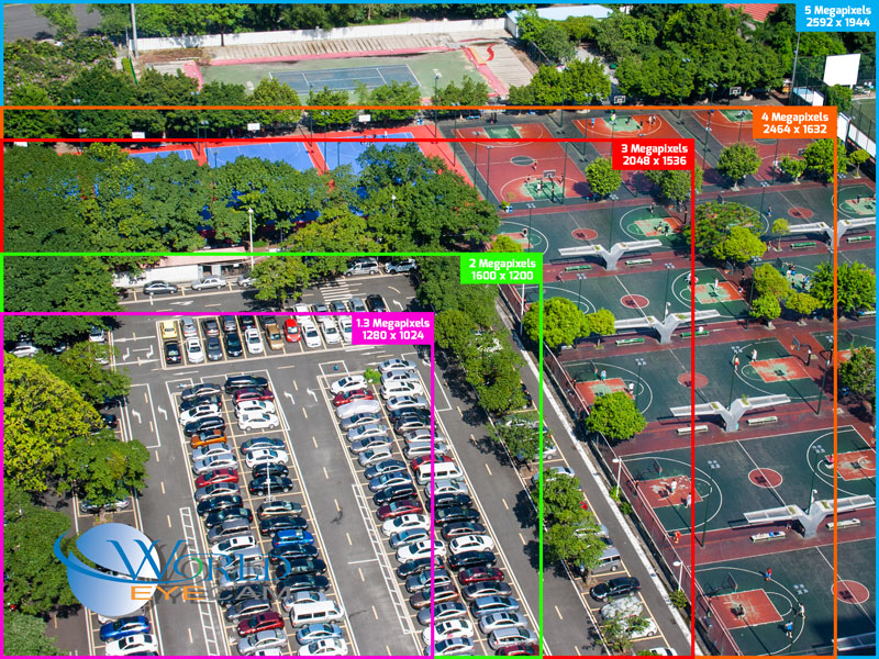 Video Image Difference between Megapixel Cameras