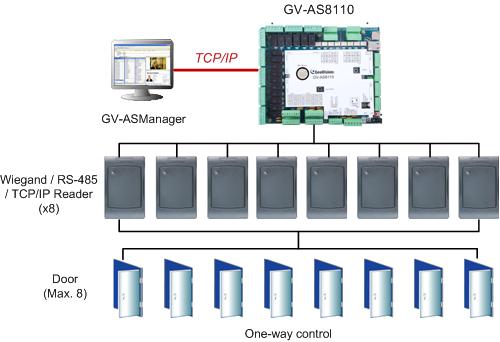 NVMS software