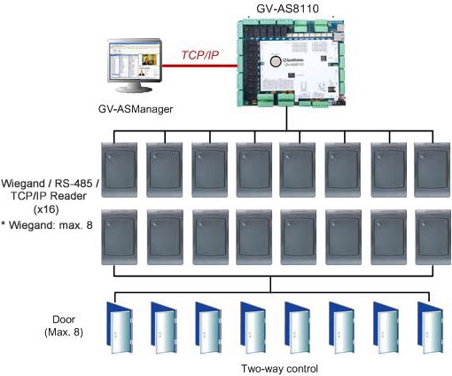 NVMS software