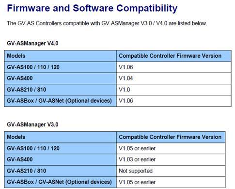 ASManager and ASController Compatibility