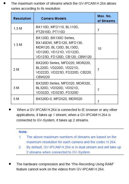 Connections/Streams per IP Camera