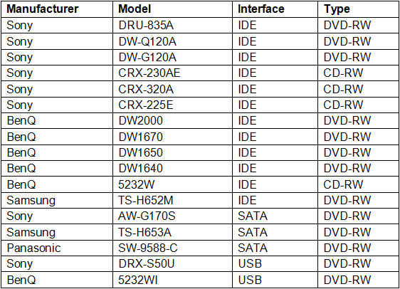 Internal CD/DVD Compatibility