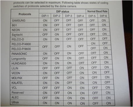 Binary Dip Switch Address Chart