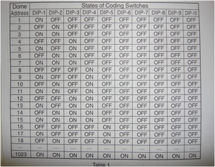 Binary Address Chart