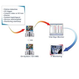 GeoVision Vital Sign Monitor Software