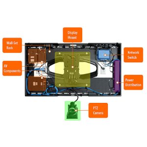 Atlona AT-ARK-MC-104-KIT Medium Conference Room Kit