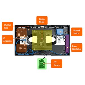 Atlona AT-ARK-TR-201-KIT Training Room Kit