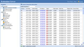 Redundant Server Devices 128CH software 250-RDDE0-128