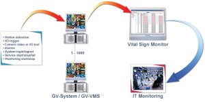 GV-Center V2 Professional + Vital Sign Monitor