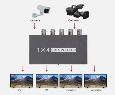 SDI Splitter, SDI Splitter Out Splitter SDI Adapter Seamless Integration