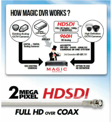 Magic U Series | 32CH Octa-Brid DVR System, 4K Output, 8HDD Slots, ESATA, 16CH Audio, 4MP EX-SDI/...