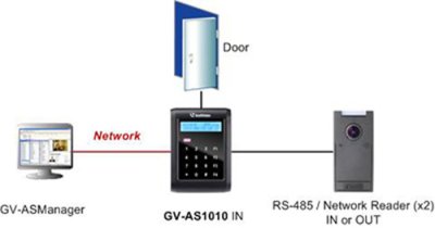 GeoVision Access Control GV-AS1010 Controller with Built-in Reader