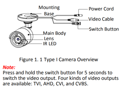 8 MP Outdoor Varifocal Turret Camera 4 in 1 video output (switchable TVI/AHD/CVI/CVBS)