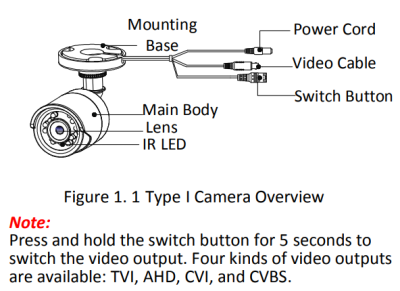 5MP Dome Camera(Dual-Voltage)