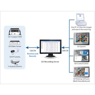 55-RG032-000 Geovision 32 Channel Recording Server (GV IP Only)