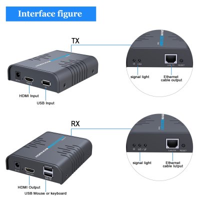 USB HDMI Extender Over Single Cat 5/5E/6/7 Ethernet Cable- Signal Extension Up to 120m/365Ft- USB...