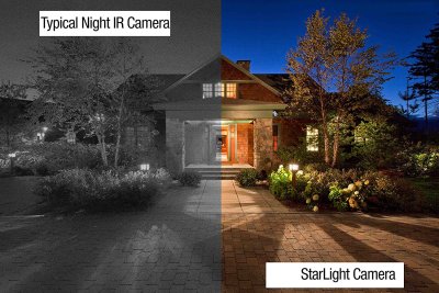 IMAXTek/ImaxCamPro OEM HAC-HDBW3231EN-Z CCTV Camera,2MP Starlight HDCVI Dome Camera, Smart IR Col...