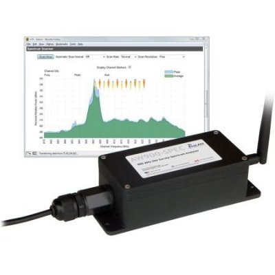 Avalan AW900-SPEC 900 MHz Site Survey Spectrum Analyzer