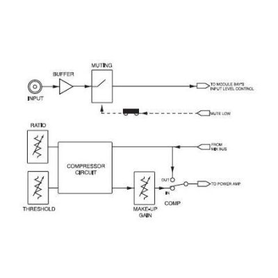 Bogen Communications CMP1R Compressor/Limiter
