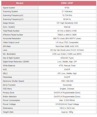 CNB-DBM-24VF-W Color Dome Camera (600TVL, ICR, DNR,OSD) 1/3" SONY Super HAD II, 0.005 lux, 2.8~10...