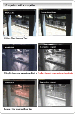 CNB-DFL-20S-W Color Dome Camera (600TVL, DNR,OSD) 1/3" SONY Super HAD II, 0.05 lux, 3.8mm Fixed, ...