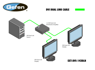 EXT-DVI-142DLN One Dual Link DVI Source Splitter to two Dual Link DVI Outputs