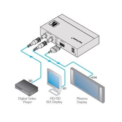 FC-331 3G HD−SDI to HDMI Format Converter