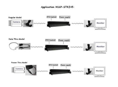 H16P-STRJ45 CCTV Patch Panel