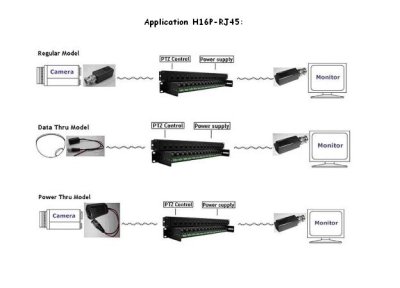 H16P-STRJ45 CCTV Patch Panel