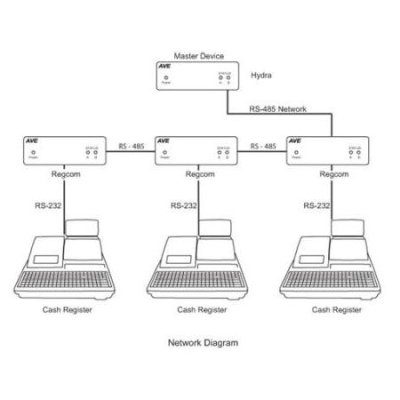 HYDRA AVE, 105002, Data Collector With VSI-Add Open Format