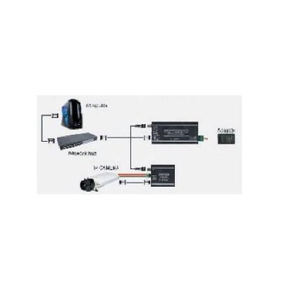 IPC-0801 IP ACTIVE COAX CABLE CONVERTER, 1KM, INCLUDES TRANS, REC, & POWER ADPT